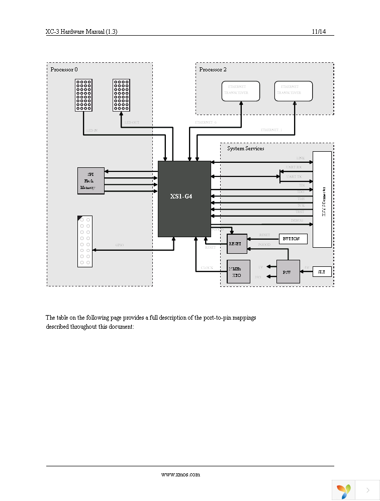 XCARD XC-3 Page 11